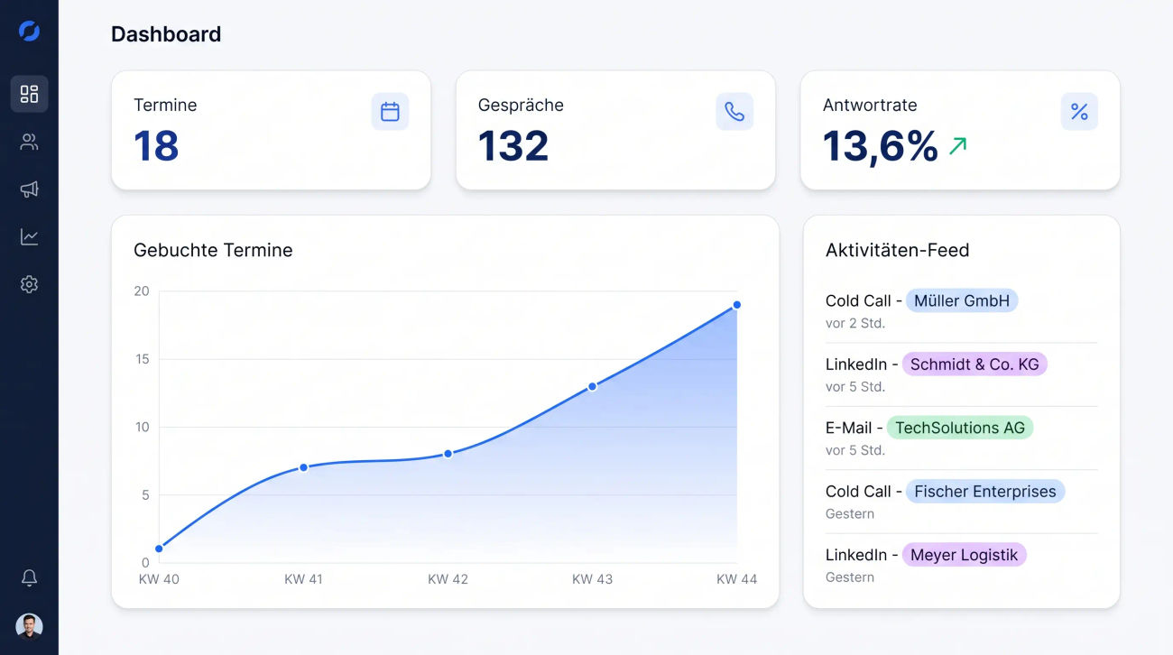 DeineAkquise Kunden-Dashboard mit Terminen, Gesprächen und Aktivitäten-Feed