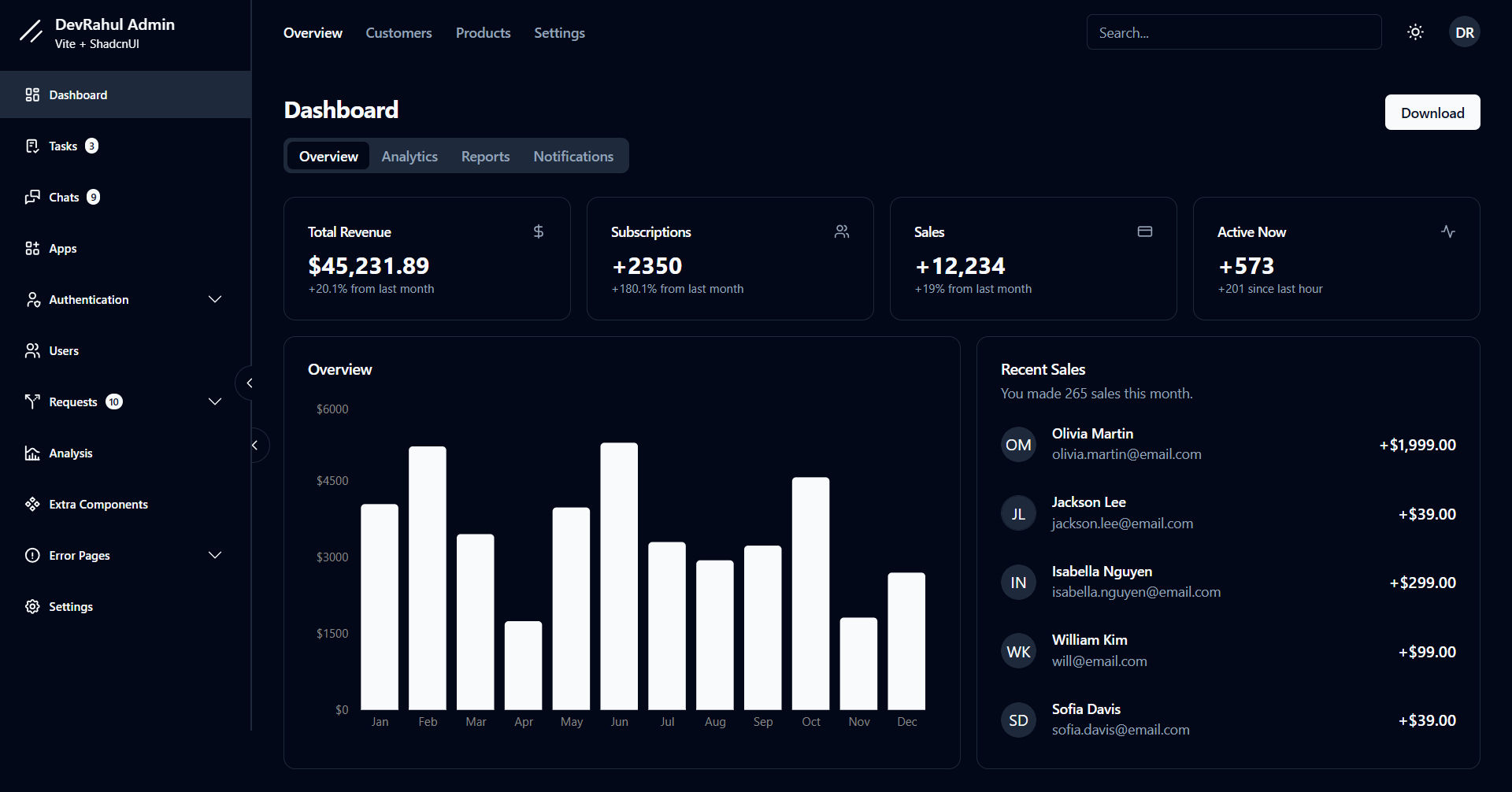AI-Powered Analytics Dashboard