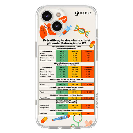Sinais Vitais, Glicemia e Saturação