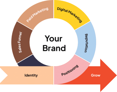 Transform Your Brand's Growth Journey