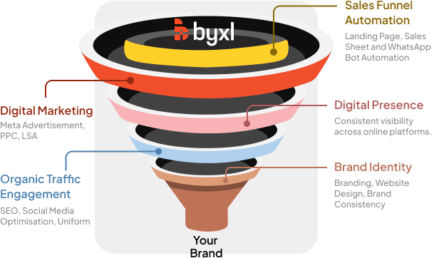 Fuel Your Brand's Journey to Success