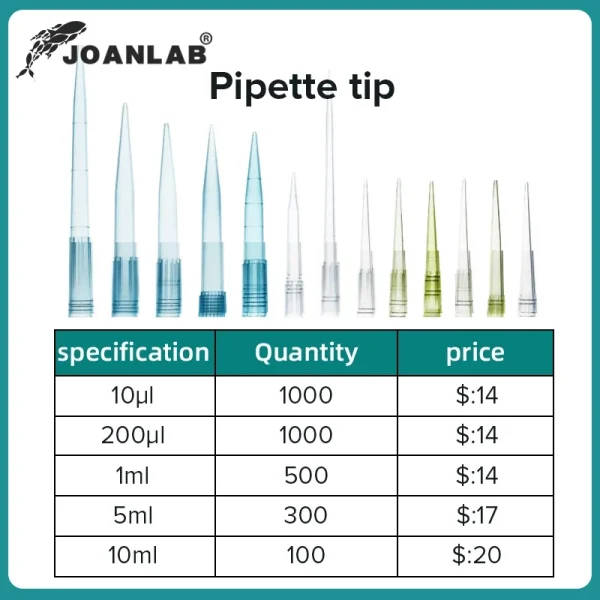 White Tips Lab Disposable Laboratory Pipette Tips | Precision Lab Supplies ...