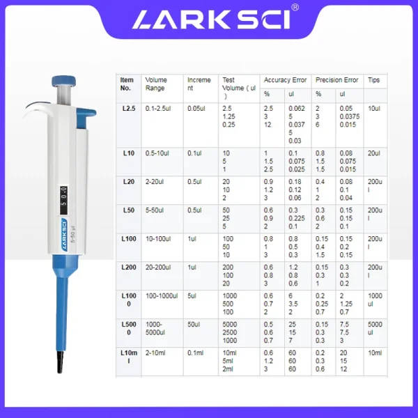 Pipette Working Ranges Adjustable Single Channel Laboratory Pipette: Adjustable Pipette ...