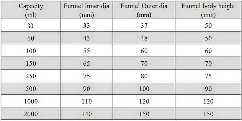 Lab Glass Honeycomb Plate Funnel with Side Suction High-quality borosilicate glass filter funnel with honeycomb plate for precise lab experiments. Available in various capacities. Lab Glass Filter Funnel High-quality borosilicate glass filter funnel with honeycomb plate for precise lab experiments. Available in various capacities. Lab Glass Honeycomb Plate Funnel with Side Suction - Image 6