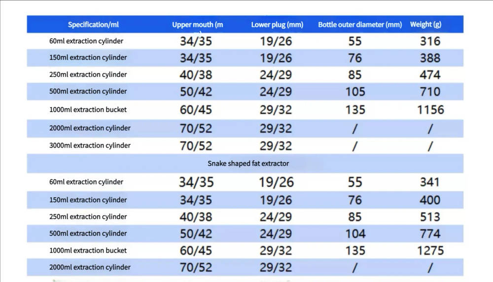 Comprehensive Soxhlet Extractor Lab Glassware Kit for UK Educational Institutions Enhance your laboratory setup with our versatile Soxhlet Extractor glassware kit, available in multiple capacities (60ml, 150ml, 250ml, 500ml, 1000ml, 2000ml) and designed for optimal performance and safety. Enhance your laboratory setup with our versatile Soxhlet Extractor glassware kit, available in multiple capacities (60ml, 150ml, 250ml, 500ml, 1000ml, 2000ml) and designed for optimal performance and safety. Comprehensive Soxhlet Extractor Lab Glassware Kit for UK Educational Institutions - Image 5