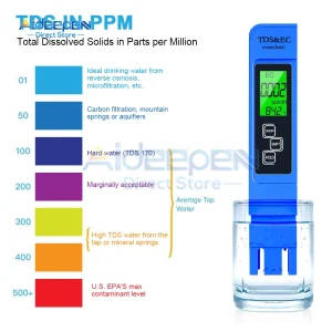 3-in-1 Digital Water Tester - TDS, EC, Temperature Meter