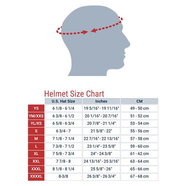 Helmet Chart