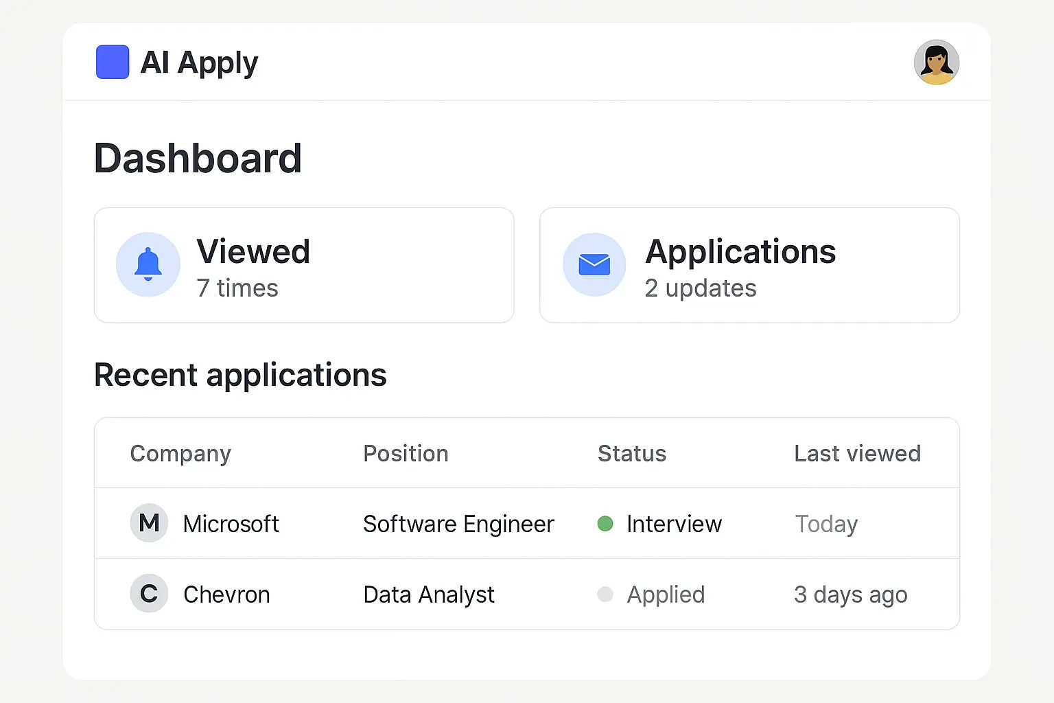 Resume Tracking Dashboard