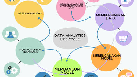 Data Analytics Life Cycle, Memahami Proses Pengambilan Keputusan