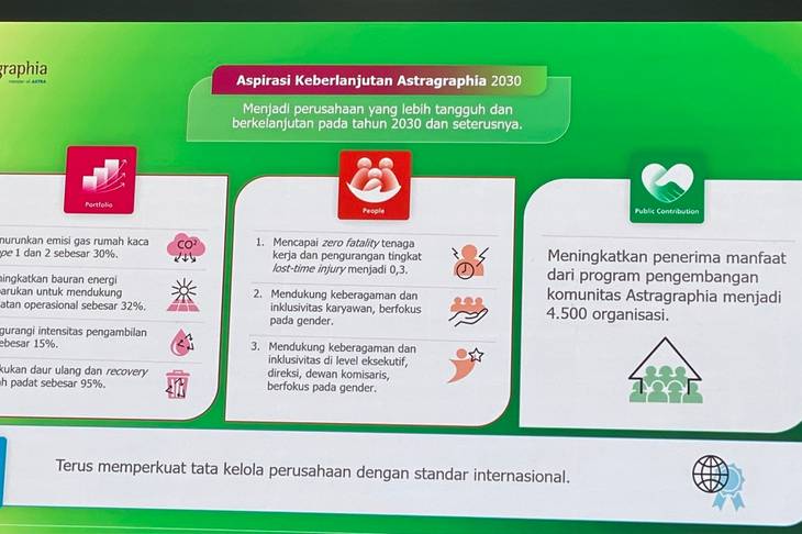 Menengok Upaya Astra Membangun Bisnis Berkelanjutan yang Peduli Lingkungan