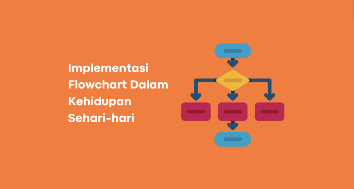 Contoh-Contoh Flowchart Sederhana dalam Kehidupan Sehari-hari