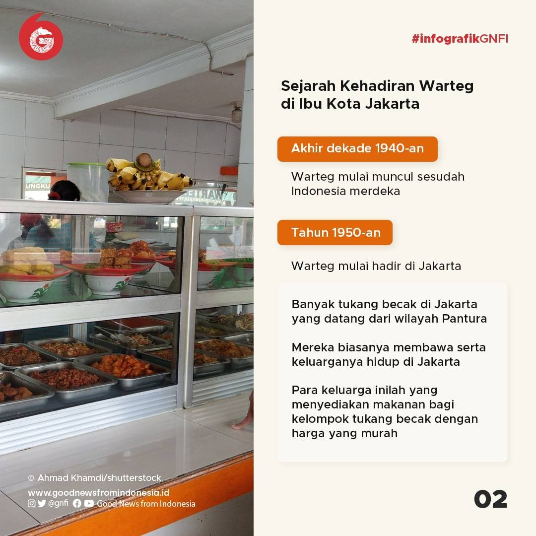 Alkisah Warteg, Penyelamat Perut Rakyat