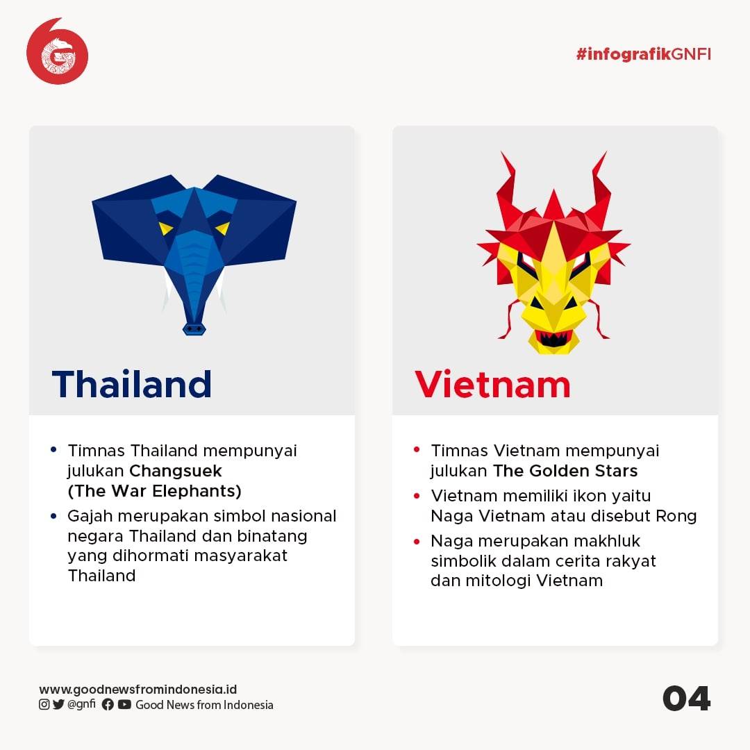 Ikon-Ikon Negara Peserta Piala AFF 2020
