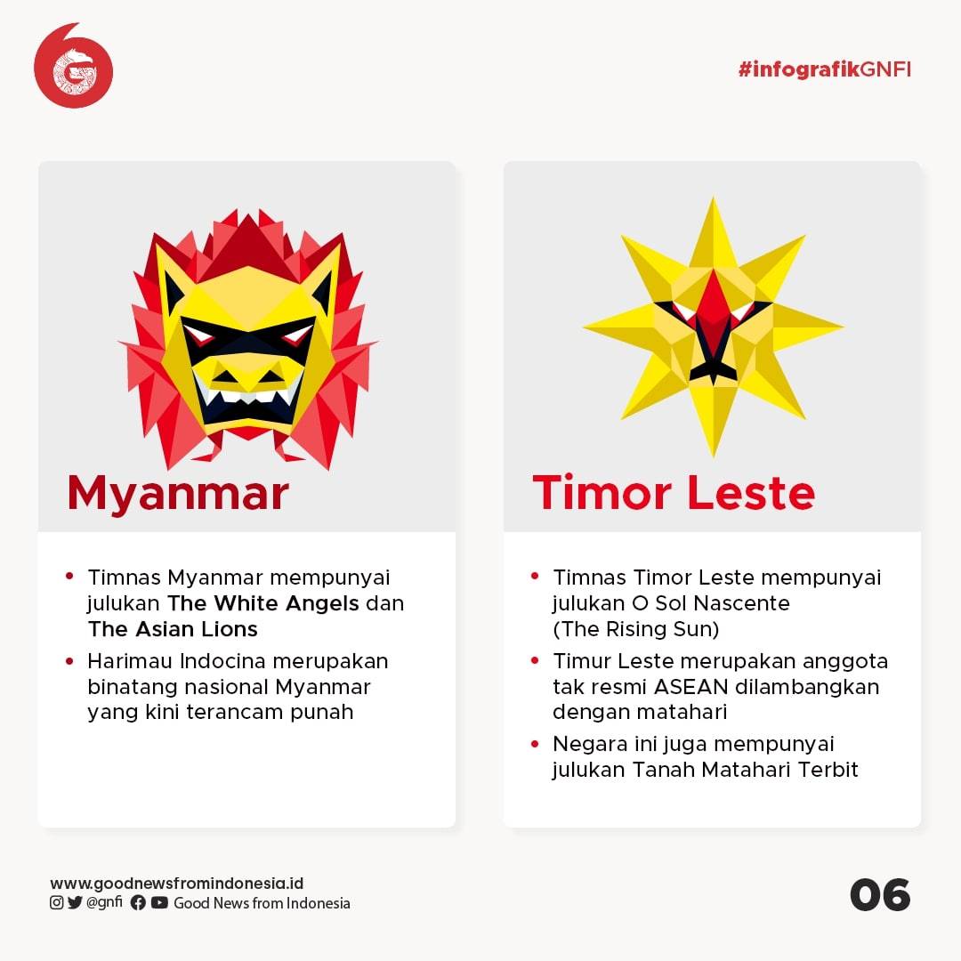 Ikon-Ikon Negara Peserta Piala AFF 2020