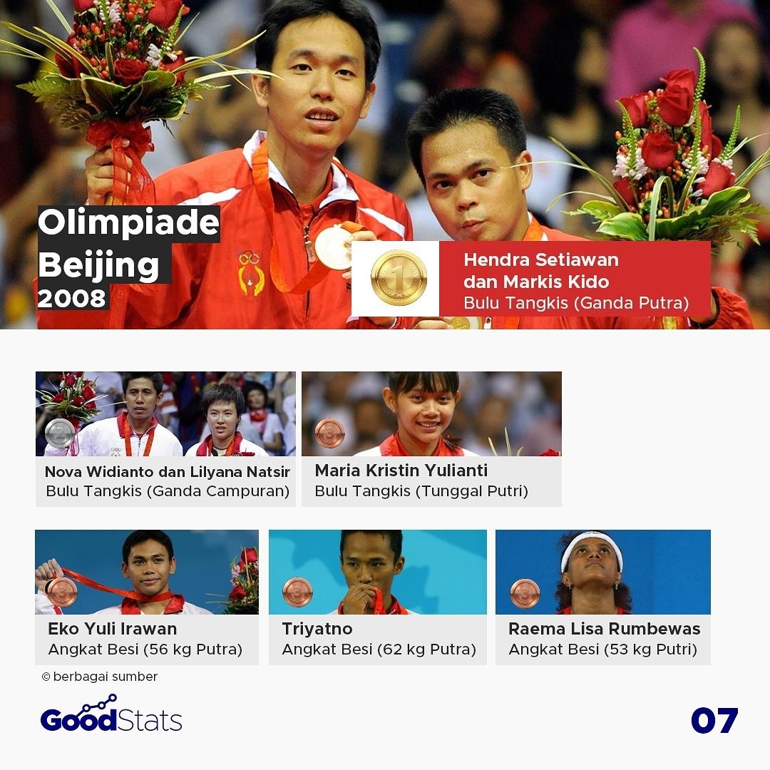 Pencapaian Atlet Indonesia Sepanjang Ajang Olimpiade