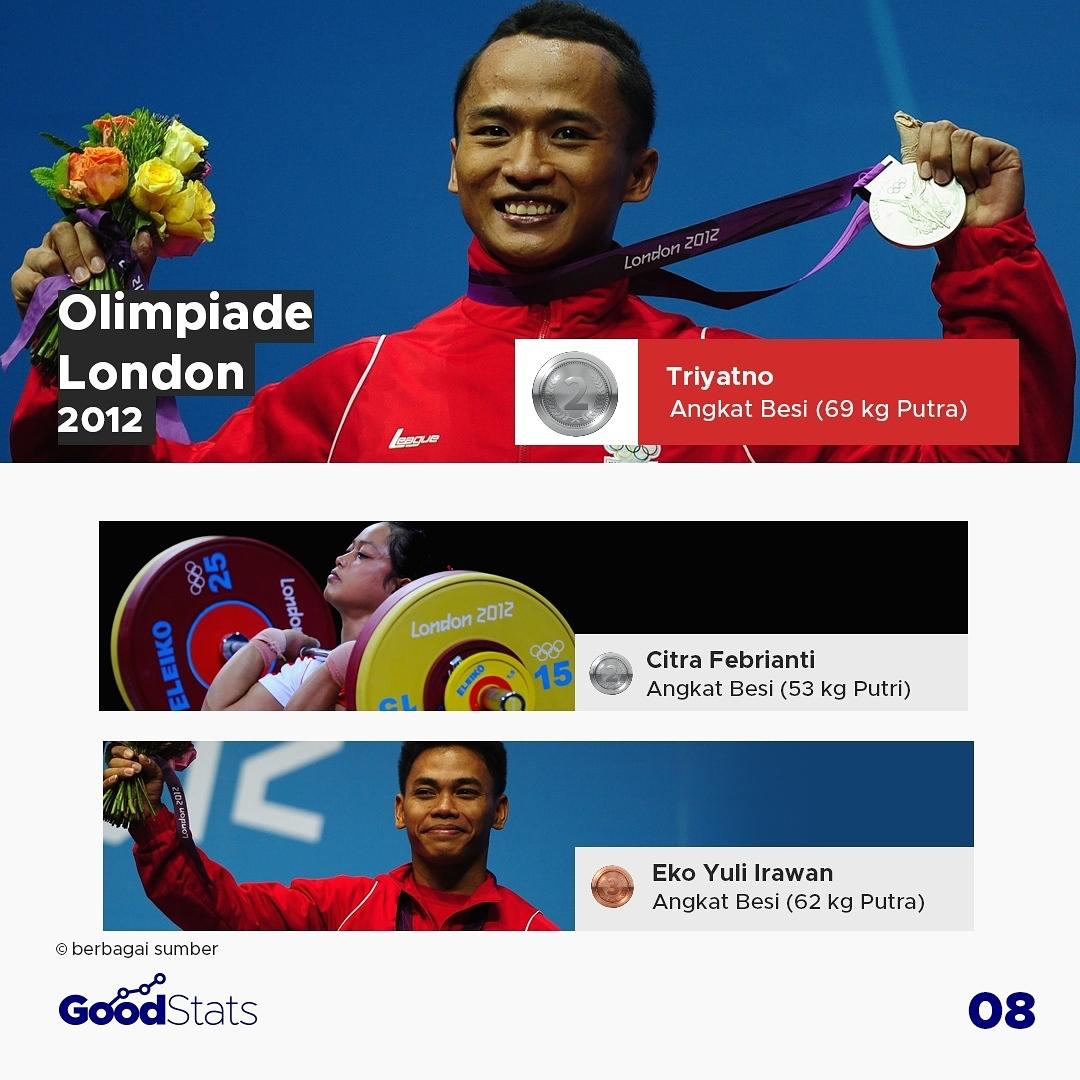 Pencapaian Atlet Indonesia Sepanjang Ajang Olimpiade