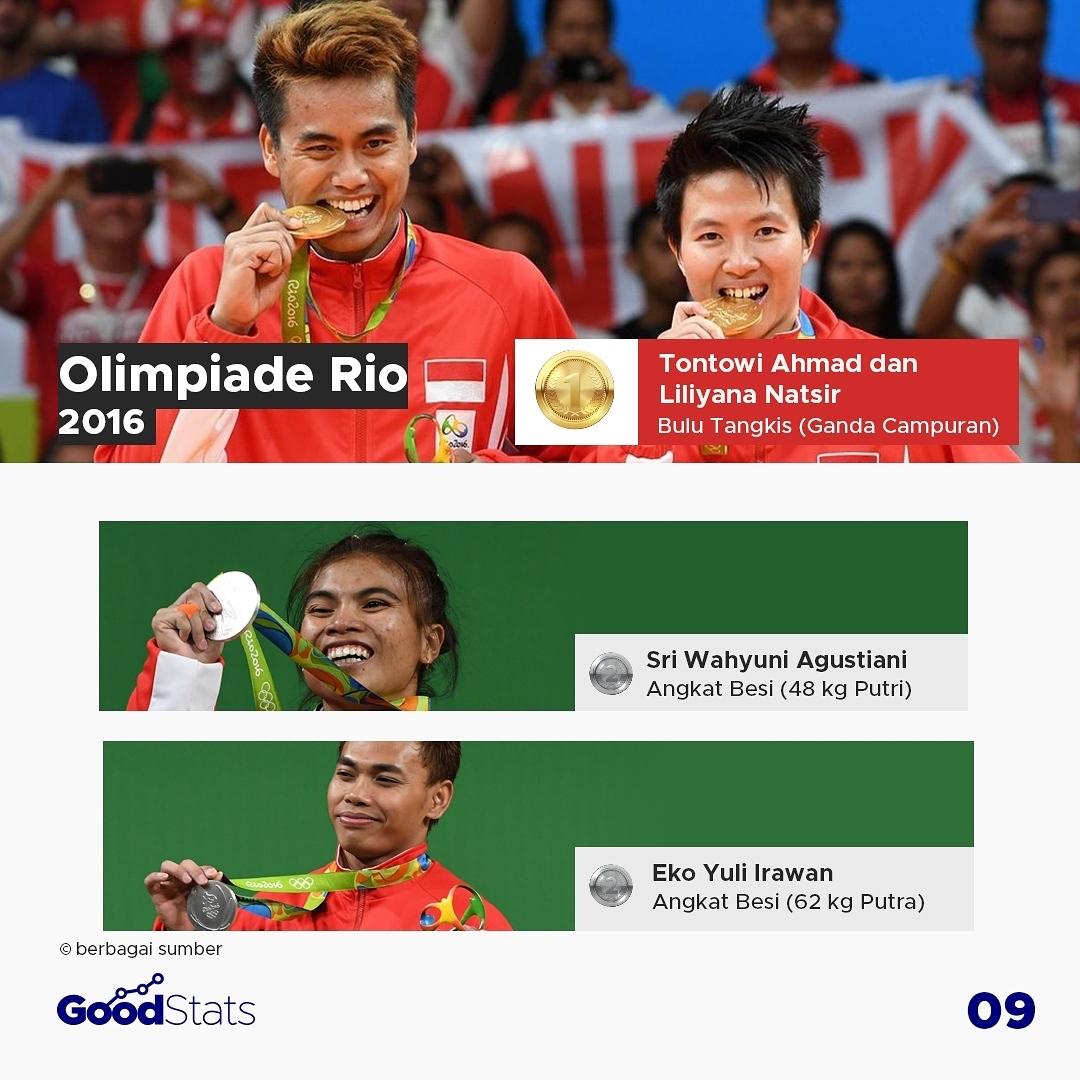 Pencapaian Atlet Indonesia Sepanjang Ajang Olimpiade