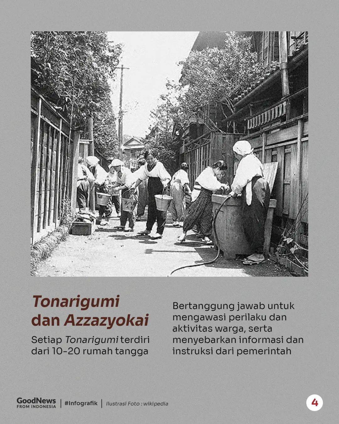 Sejarah RT dan RW di Indonesia
