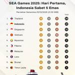 Klasemen dan Perolehan Medali SEA Games 2025 10 Desember, Indonesia Sabet 5 Emas