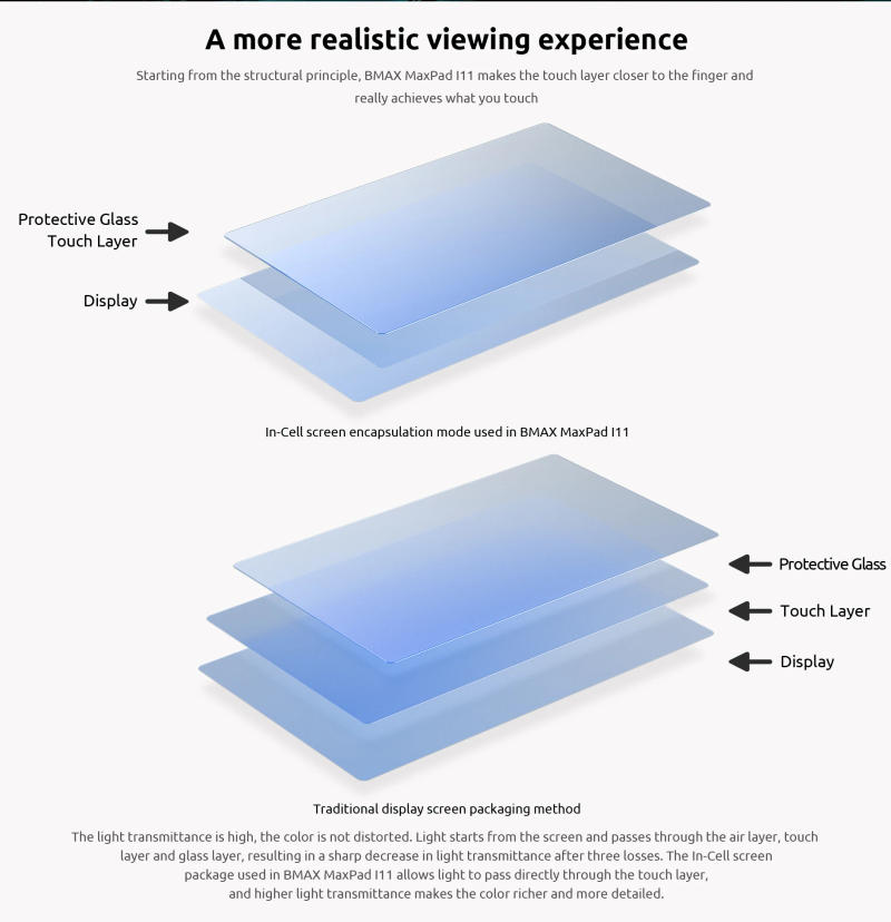 Description Picture 6 of itemBMAX i11 Android 11 8GB RAM 128GB ROM Tablet 10.4 inch 2000x1200 T618 Octa Core 4G Lte Network Type-c port Tablets PC Dual Wifi