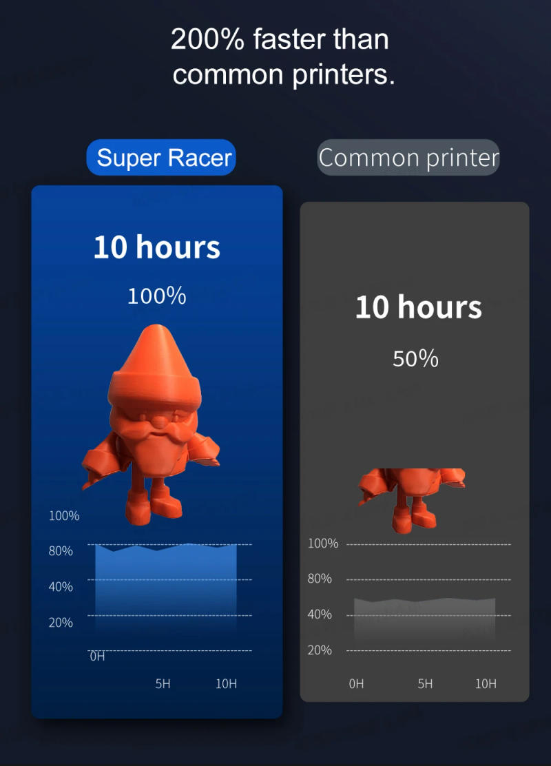 Description Picture 6 of itemFLSUN SR Super Racer FDM Delta 3D Printer 200mm/s High Speed Printing Removable Lattice Hot Bed 32-Bit Processor Quick Assembly