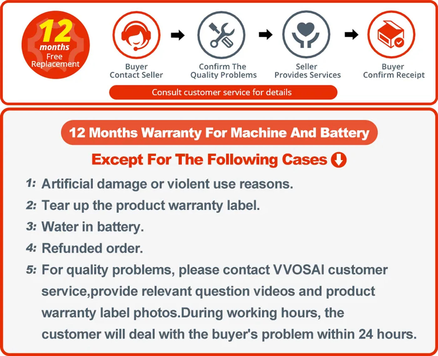 Description Picture 3 of itemVVOSAI 6 Inch 20V MT-SER Mini Brushless Electric Chain Saw Handheld Pruning With Woodworking Pruning One-handed Garden Tools