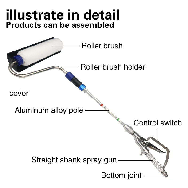 Description Picture 5 of itemAirless Paint Roller With 30cm Spray Extension Suitable For Finish Coats In Furnished Spaces Airless Accessories Paint Tools