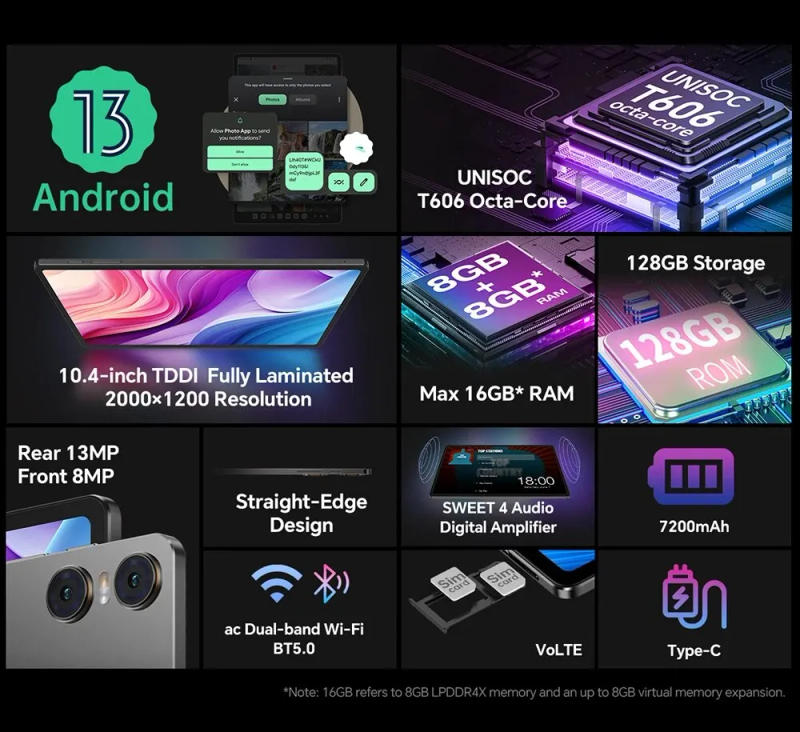 Description Picture 3 of itemTeclast T40HD Android 13 Tablet 10.4 Inch 2000x1200 IPS T606 Octa-Core 8GB+8GB RAM 128GB ROM 4G VoLTE Type-C 7200mAh Widevine L1