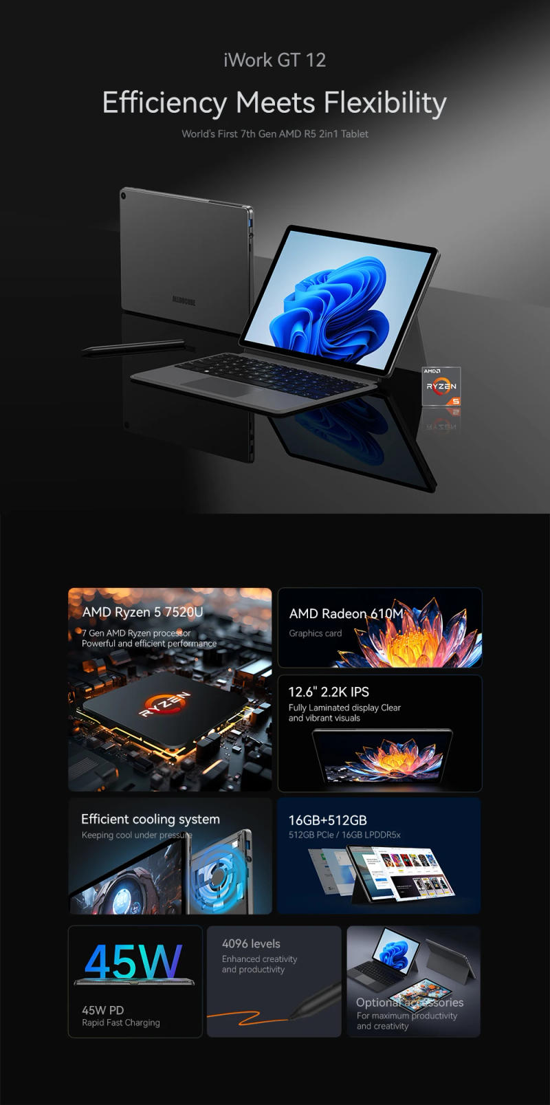 Description Picture 2 of itemAlldocube iWork GT12 12.6inch 2160×1440 Windows 11 WiFi6 16GB LPDDR5 512GB  IPS WIN11 PC iWork GT12