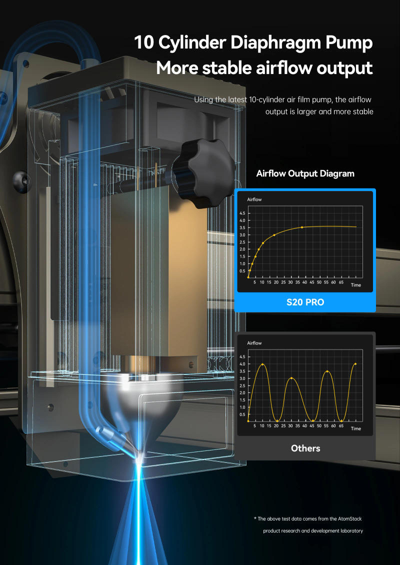 Description Picture 5 of itemATOMSTACK S20 Pro/S30 Pro Laser Engraver DIY CNC Desktop Laser Engraving Cutting Machine 22W/33W Output Metal Engraver Air Assis