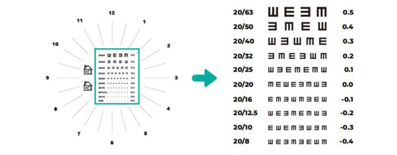 Description Picture 2 of itemAIST Eye Care Handheld Manual Refractometer with WiFi Low Vision and Amblyopia Test Refractor Optical Equipment Free Shipping