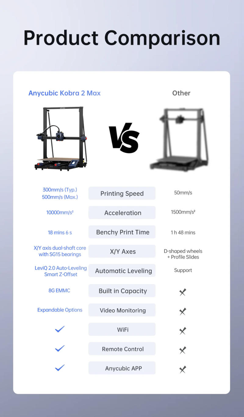 Description Picture 3 of itemANYCUBIC Kobra 2 Max FDM 3d Printer With 19.7in/s Printing Speed Supports Anycubic APP Build Size With 19.7 x 16.5x 16.5in