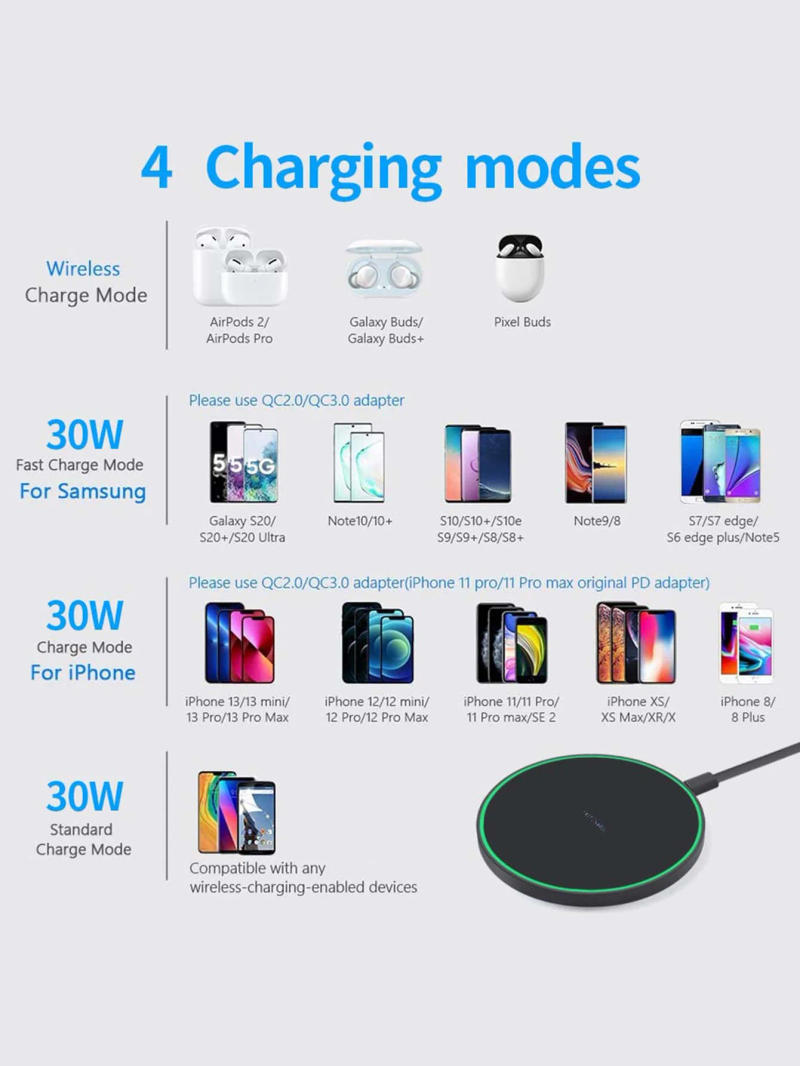 Description Picture 3 of item100W Fast Wireless Charger For iPhone 14 13 12 11 Pro XS Max 8 XR Induction Fast Wireless Charging Pad For Samsung Iconic Brand Huawei