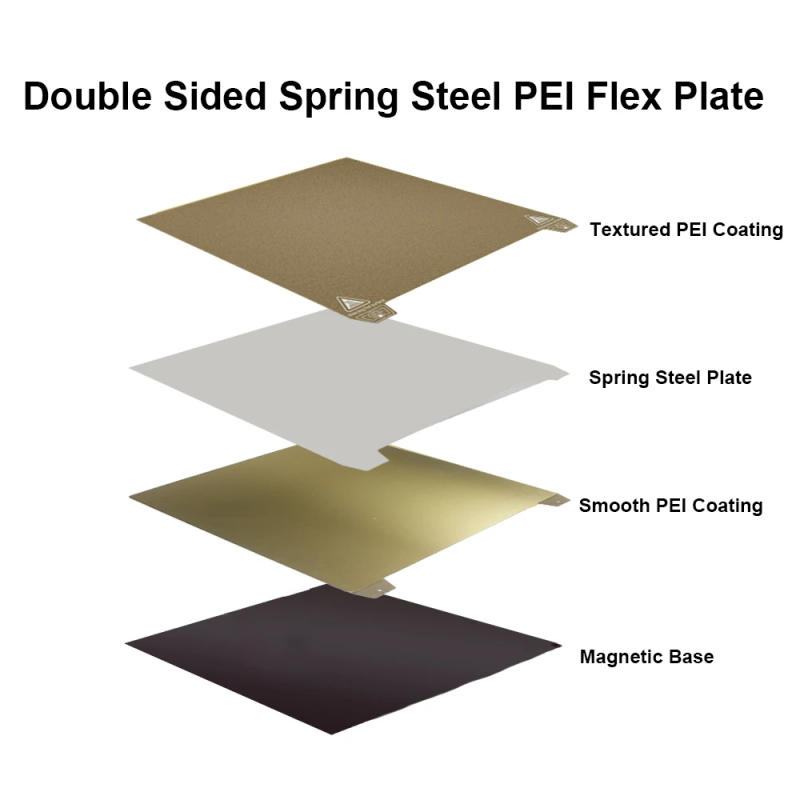 Description Picture 4 of itemNew Double Sided PEI Flex Plate Spring Steel Sheet (Textured+PEI) With Magnetic Base 235x235mm 3D Printer Parts Hot Heat Bed