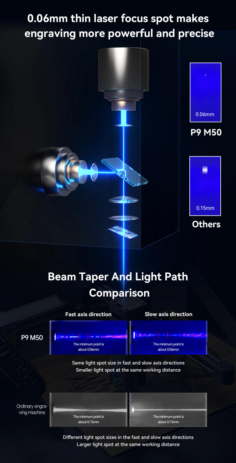 Description Picture 5 of itemATOMSTACK P9 M50 Portable Eye Protection Engraving Machine High Power Laser Cutting Support Offline With Emergency Stop Button