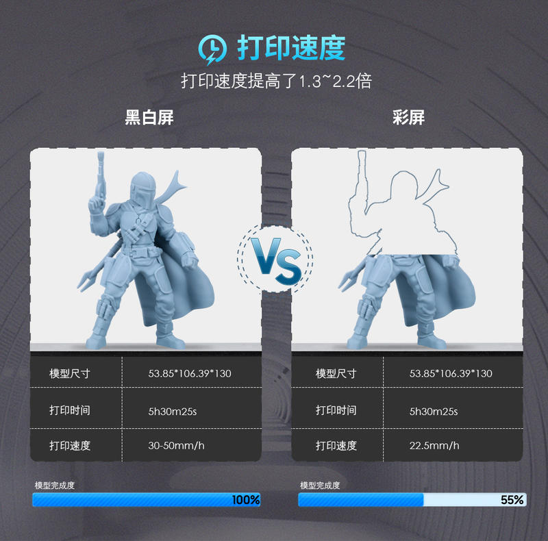 Description Picture 6 of itemHigh-precision 6.08-inch 2K high-definition black and white screen home desktop-level hand-made high-speed printing light-curing