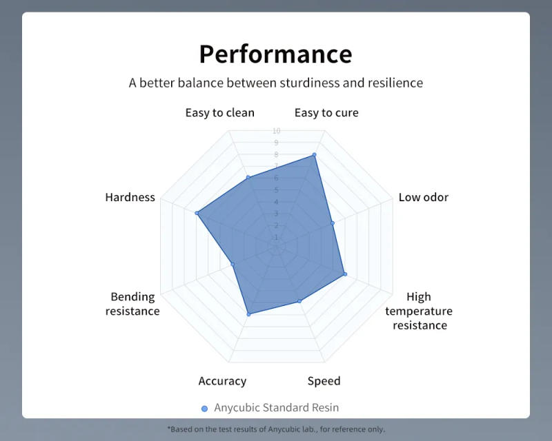Description Picture 4 of itemANYCUBIC 2 4KG 405nm UV Resin For LCD 3D Printer High Precision Quick Curing Liquid Bottle Printing Materials For Photon Mono X
