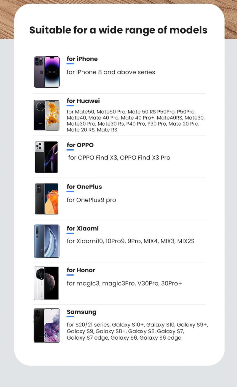 Description Picture 5 of itemUSAMS 15W 4 in 1 Qi Wireless Charging Holder With Table Lamp For Phone With Qi Wireless Charging Function For iPhone AirPods