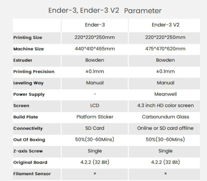 Description Picture 3 of itemCreality Ender 3 3D Printer Ender 3 V2 3D Printer with Resume Printing Professional DIY FDM Printers Sprite Extruder Pro Kit