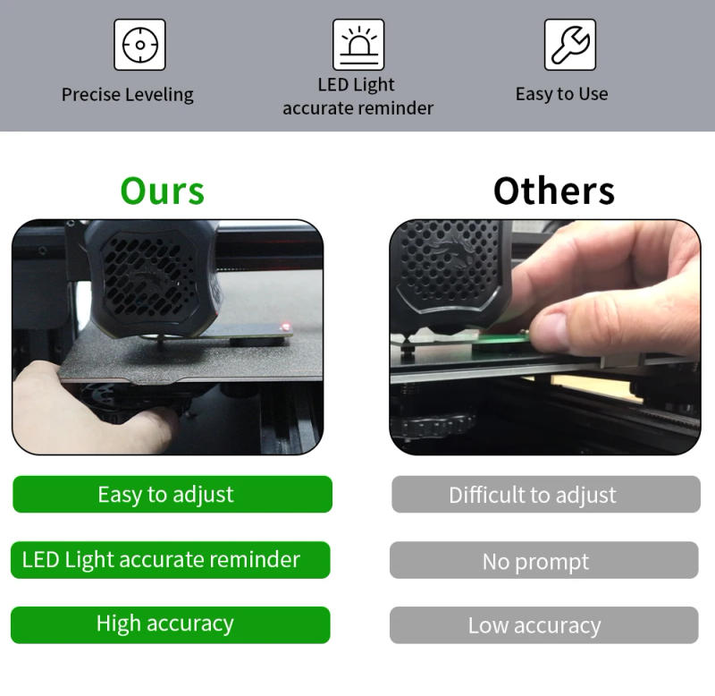 Description Picture 3 of itemToaiot 1pcs 3D Printer Leveler Electronic Bed Leveling Tool Impresora 3D Printer Accessories 3D Printer Parts