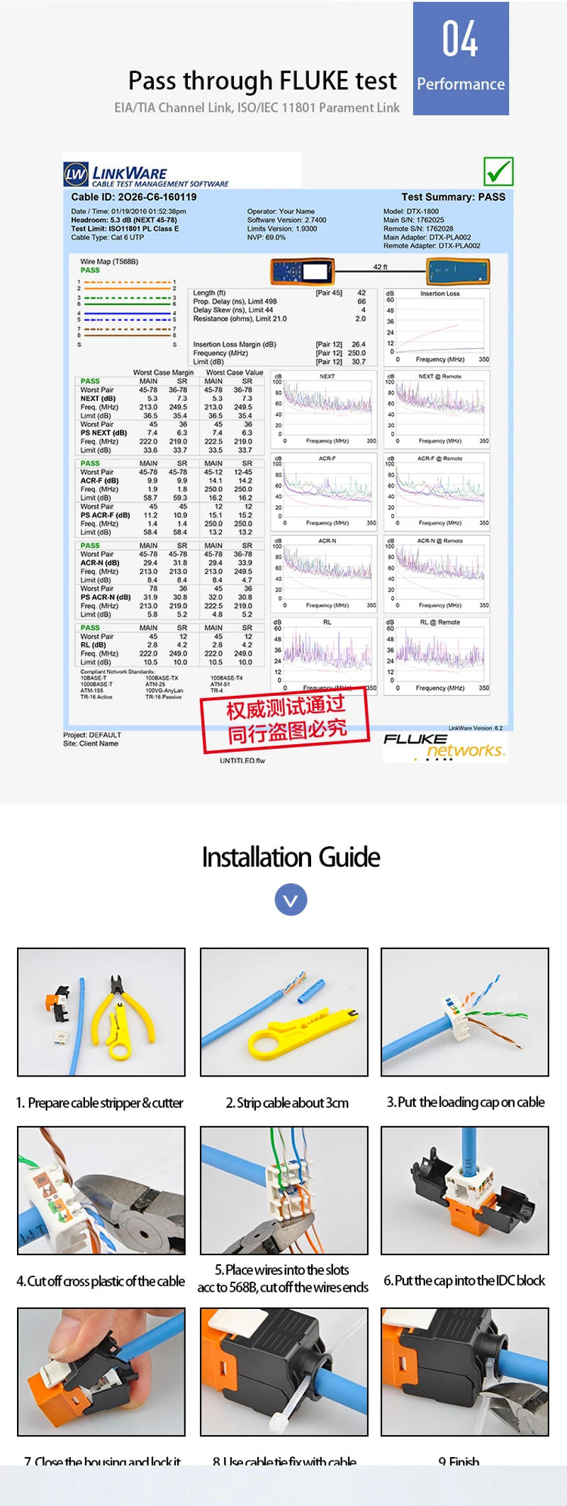 Description Picture 4 of itemLinkwylan RJ45 Cat 5e 6 6A Multi Colors Keystone Jack Toolless Type UTP Network Modules Tool-Free Connection One Piece
