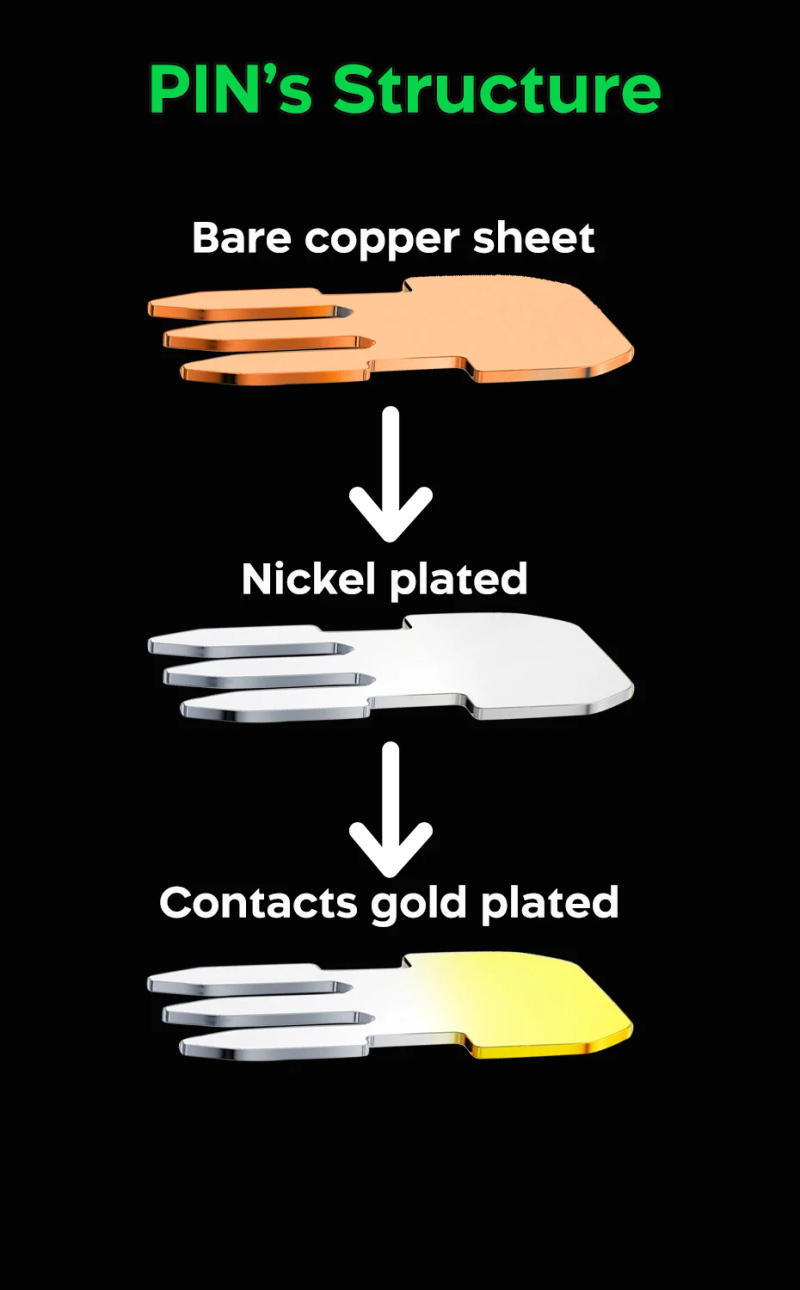 Description Picture 5 of itemPatchtek Cat6/6A RJ45 Connector Module Plug 10pcs Crystal Head Utp Plug Rj45 Network Cable End EZ to Crimp Modular Plug