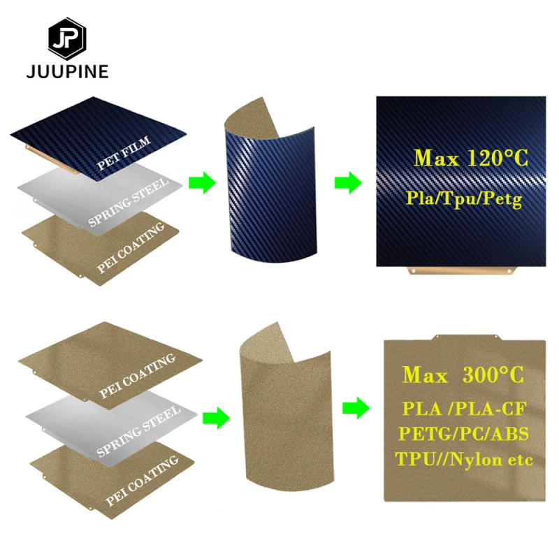 Description Picture 5 of itemPei Magnetic Build Plate Pei Sheet 235x235 Spring Steel Sheet For Pei Ender 3 Pro Ender 5 s1 Ender 3 v2 Ender 3 Upgrade Heatbed