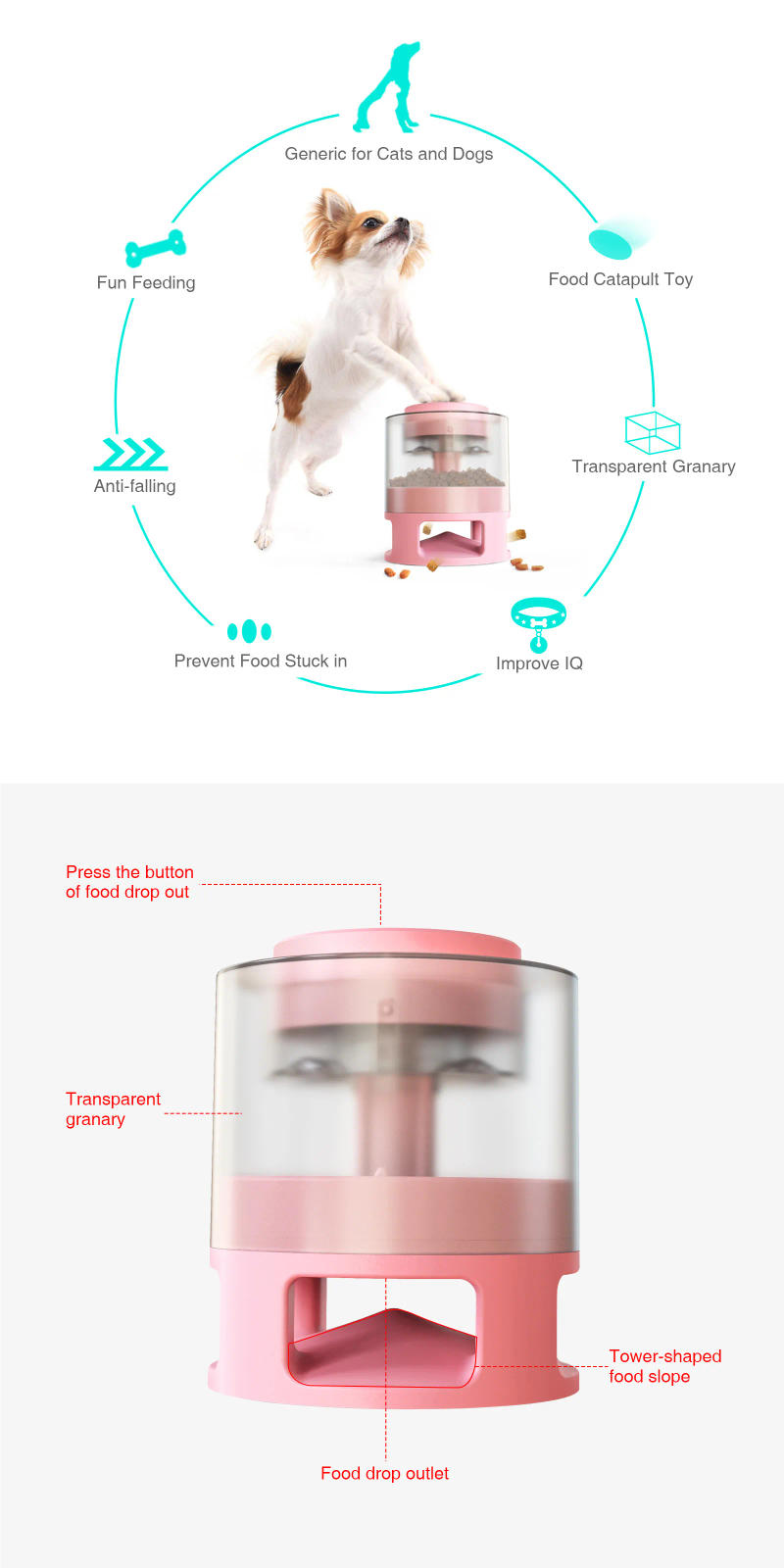 Description Picture 4 of itemPets Feeder Dog toys Slow Eating Bloat Stop Food Plate Interactive Cat Anti Skid Food Leakage Toy push Puzzle Home Dogs product