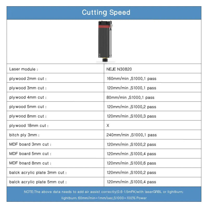 Description Picture 6 of itemNEJE 3 40W Laser Engraver Engraving and Cutting Machine Metal Arcylic Wood Leather CNC Cutter Engraver