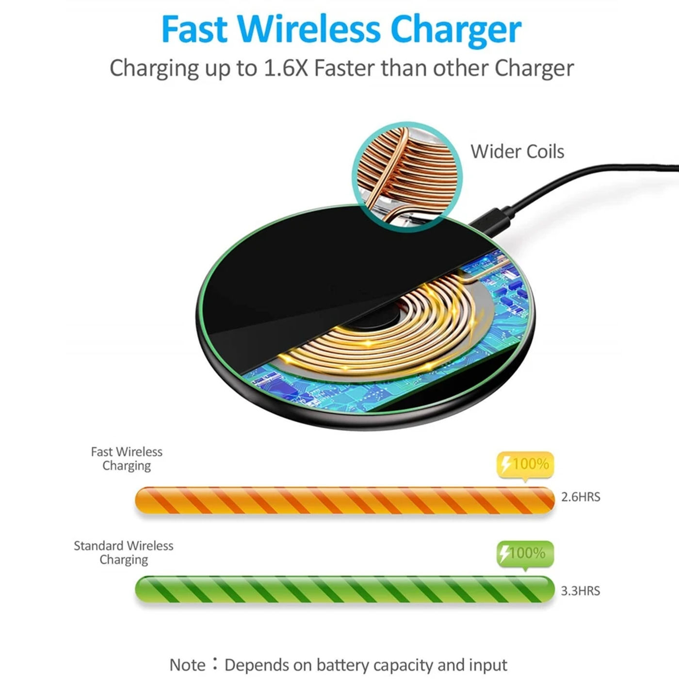 Description Picture 3 of item100W Wireless Charger USB C Fast Charging Pad Quick Charge QC 3.0 For iPhone 14 13 12 Airpods Samsung S22 S21 Wireless Charging
