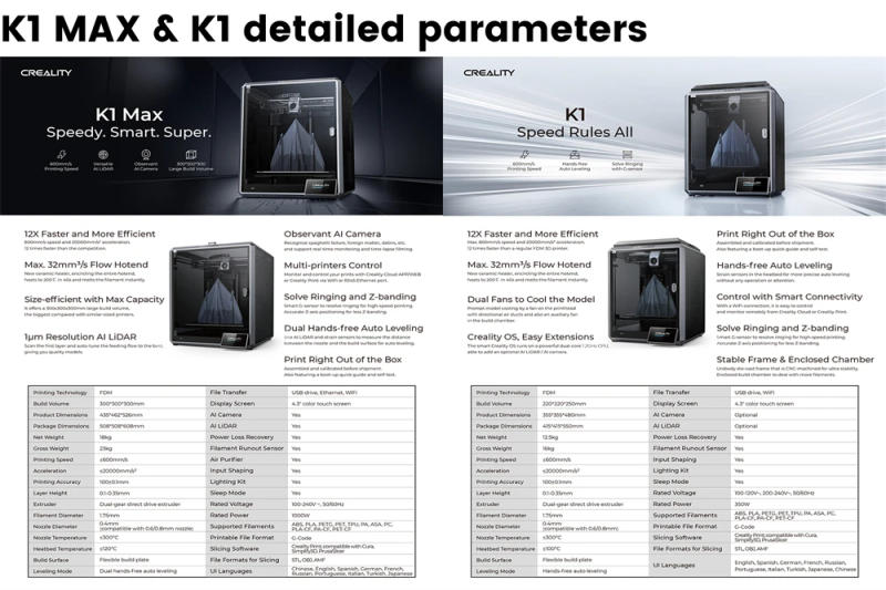 Description Picture 2 of itemCreality K1 Speedy 3D Printer 600mm/s High-Speed 0.1mm Smooth Detail Hands-free Auto Leveling Dual-gear Direct Drive Extruder