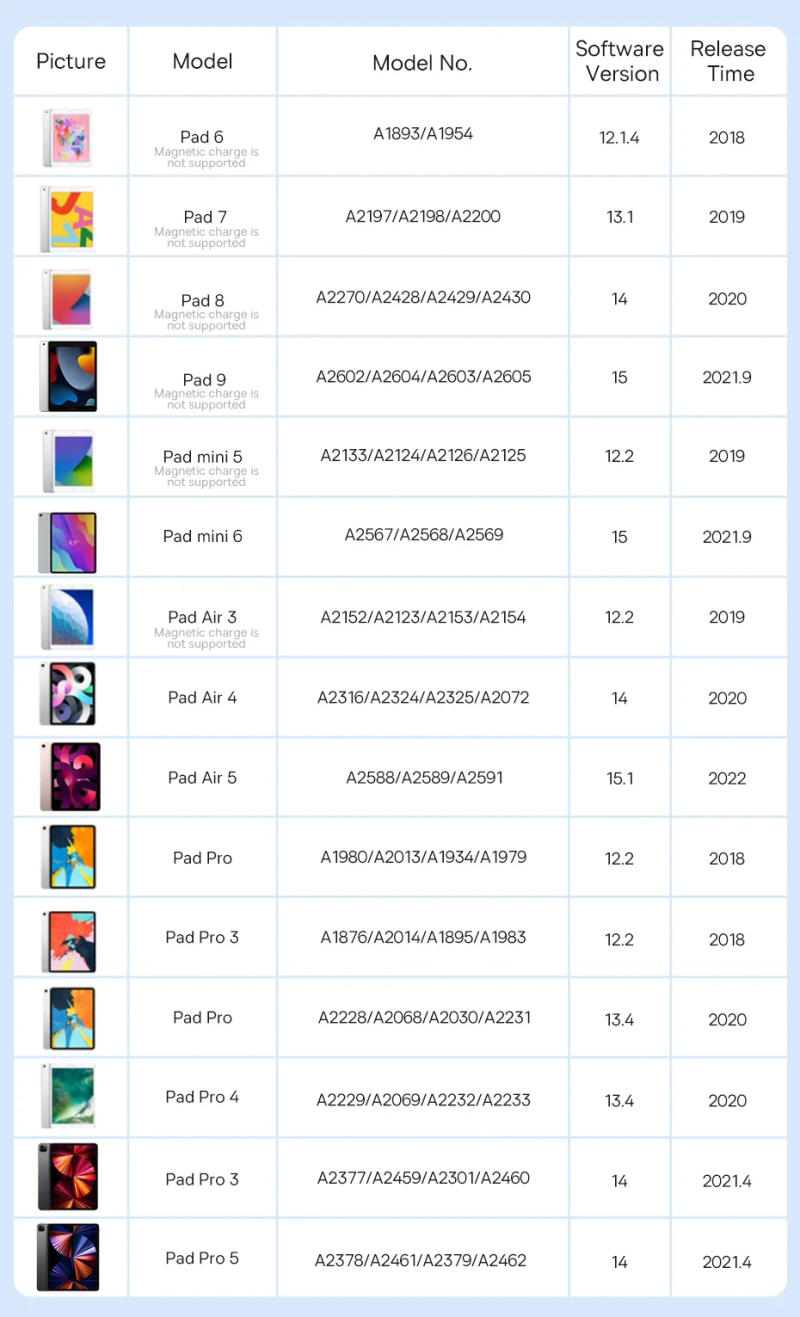 Description Picture 2 of itemFor Apple Pencil 2 1 iPad Pencil wirelessly Bluetooth Stylus Pen for iPad Pen Pro 11 12 9 Air 4 Air 5 2018-2023 for Apple Pencil