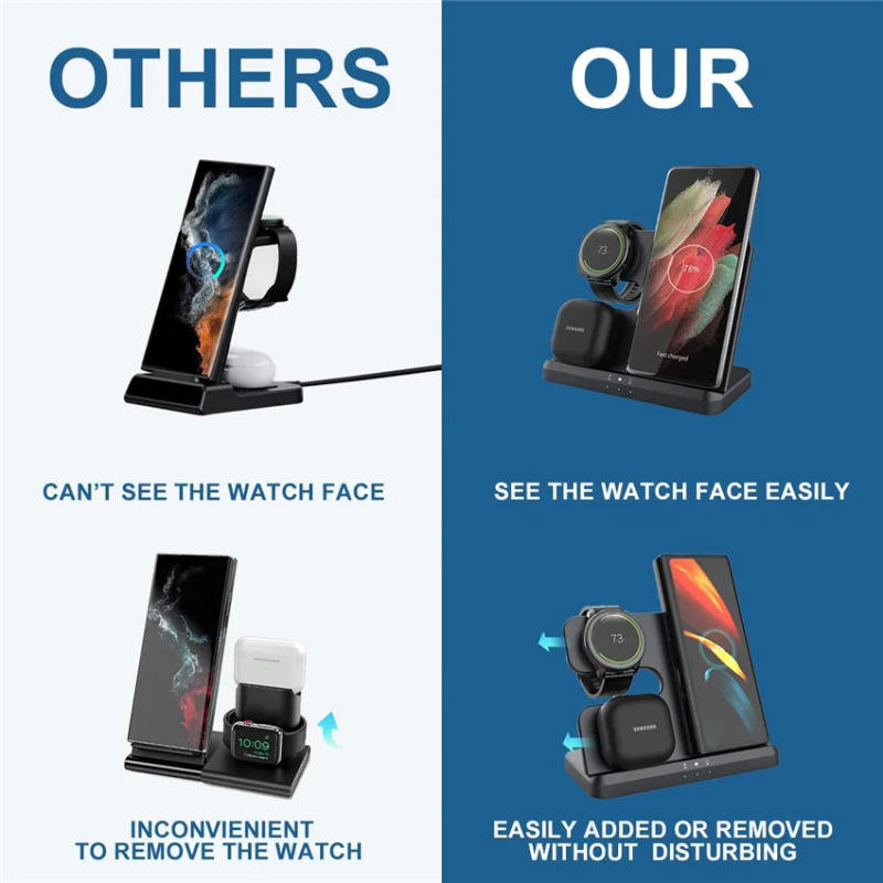 Description Picture 4 of item30W 3 in 1 Wireless Charging Station for Samsung S22 S21 Ultra Galaxy Z Flip 4/3 Z Fold 4 Watch 5/4/3 Buds Fast Charger Stand