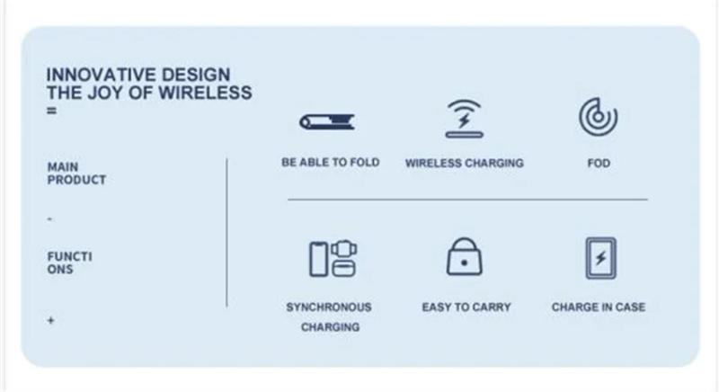Description Picture 3 of item30W 3 in 1 Magnetic Wireless Charger Stand Pad for iPhone 14 13 12 Pro Airpod iWatch 8 7 6 Foldable Fast Charging Dock Station